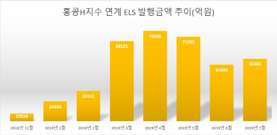 예탁결제원 세이브로
